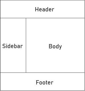 兩欄式網頁設計架構