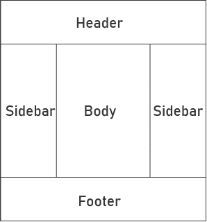 三欄式網頁設計架構