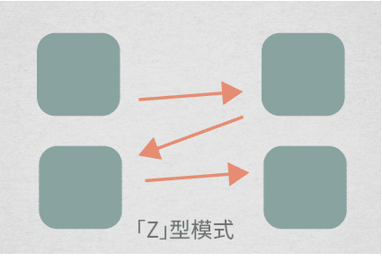 Z型模式 版面設計