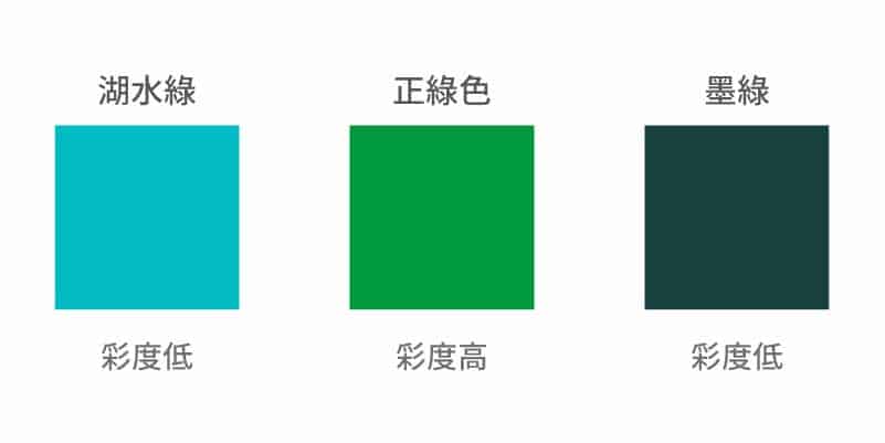 品牌代表色怎麼選擇？3個步驟搞定你的色彩搭配！ 彩度 LOGO設計 形象設計 品牌設計 商標設計 品牌色彩
