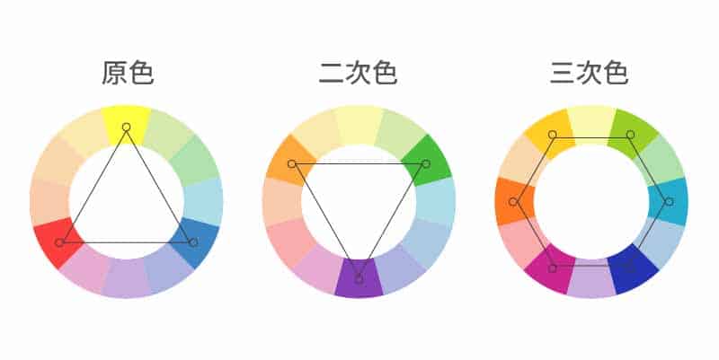 品牌代表色怎麼選擇？3個步驟搞定你的色彩搭配！ 色環說明 LOGO設計 形象設計 品牌設計 商標設計 品牌色彩