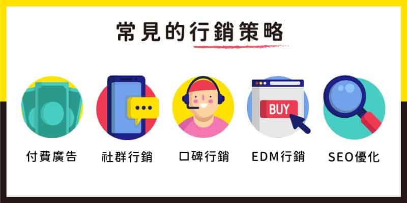 電商經營 常見行銷策略:付費廣告、社群行銷、SEO優化、EDM行銷、口行銷。