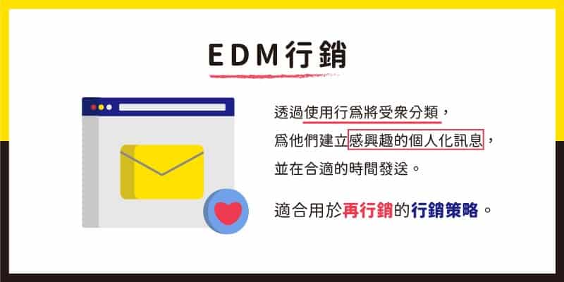 EDM行銷:透過使用者行為將受眾分類,為他們建立感興趣的個人化訊息,並在合適的時間發送。