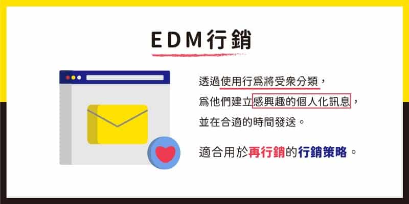 EDM行銷：透過使用者行為將受眾分類，為他們建立感興趣的個人化訊息，並在合適的時間發送。