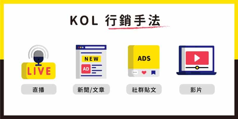 KOL行銷手法有直播、新聞/文章、社群貼文、影片。