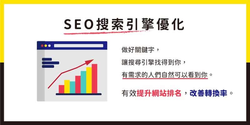 SEO優尋引擎優化:做好關鍵字,讓搜尋引擎找得到你,你的網站排名會向上提升,有需求的人們自然可以看到你。