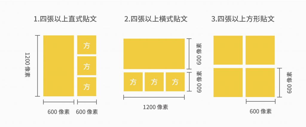 Facebook封面尺寸 - 在四張以上圖片貼文的建議尺寸