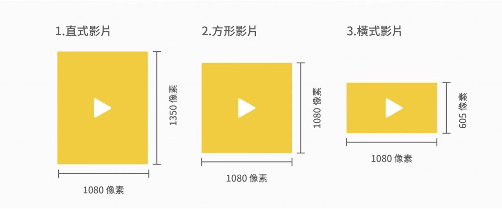 Facebook影片封面尺寸