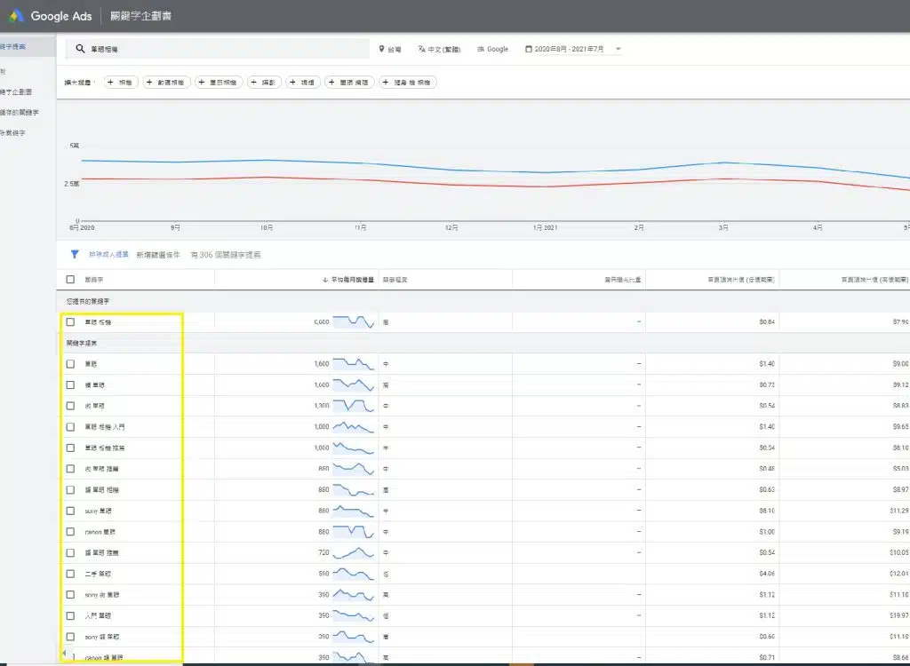 google關鍵字規劃
