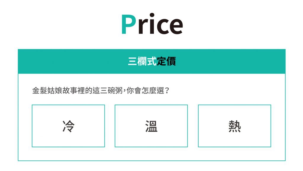 定價策略中的三欄式定價可以將焦點集中在中間欄位。