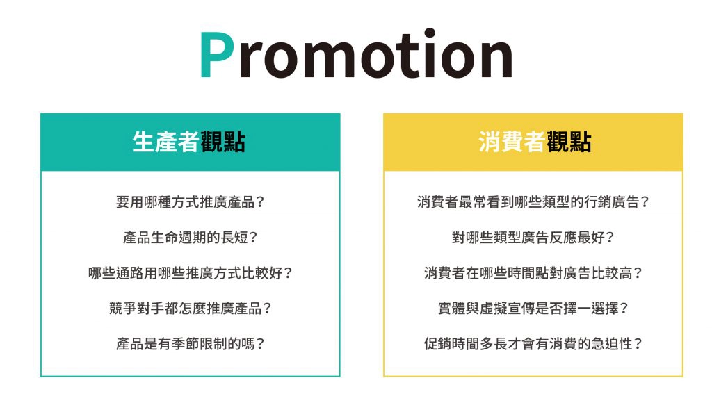 行銷4p 中的推廣行銷策略應該考量的點。