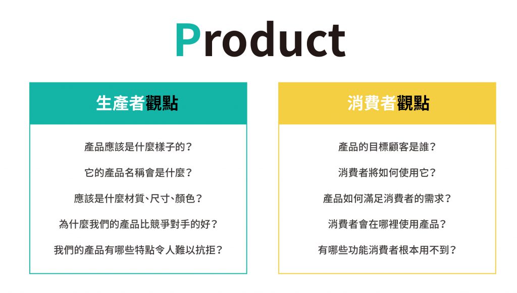 行銷4P 中的產品行銷策略要關注的觀點。