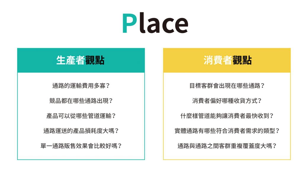 行銷4P 中的通路行銷策略需要考慮的關鍵點。