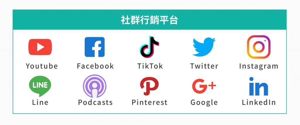 數位行銷中的社群行銷平台：LINE、Youtube、Facebook、Pinterest、Twitter、Podcasts、TikTok、Google、LinkedIn、Instagram。