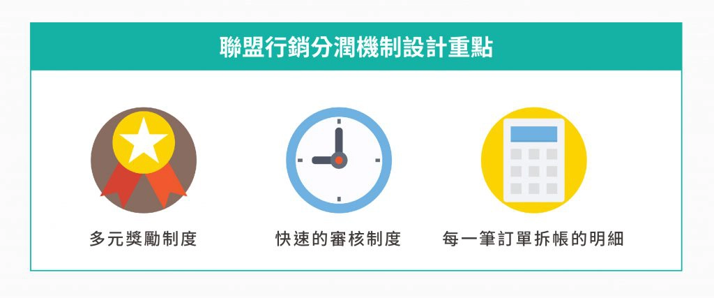 數位行銷 中聯盟行銷分潤機制設計重點：多元獎勵制度、快速審核機制、每一筆訂單分潤明細。