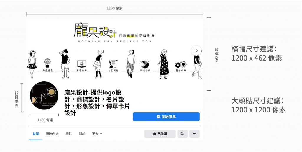 粉絲專頁的圖片尺寸建議。