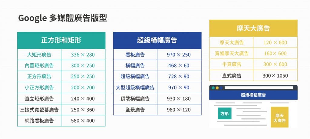 Google多媒體廣告版型尺寸