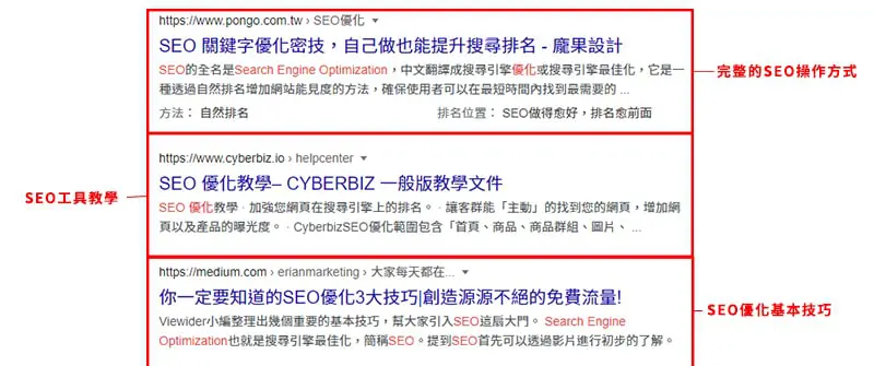 搜尋結果標題明確地表達網頁內容性質。