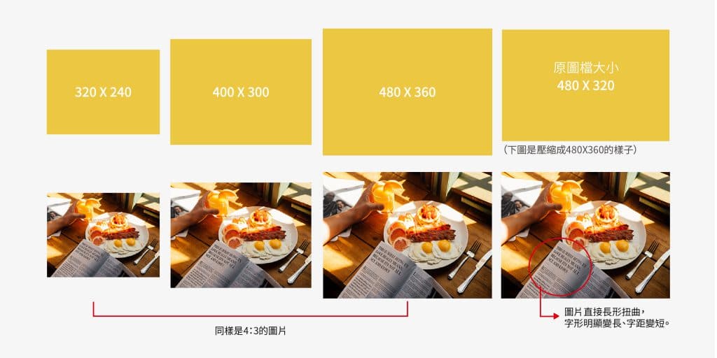 圖片長寬比的關係