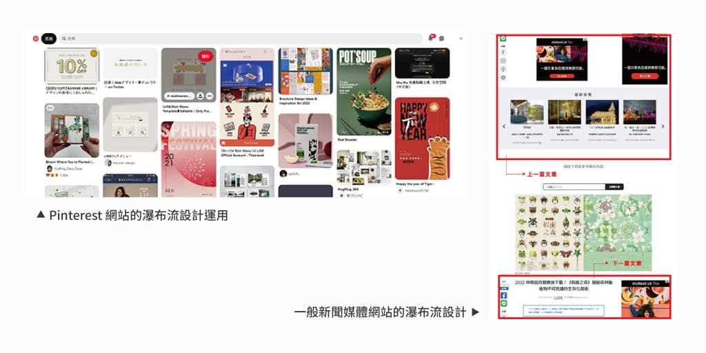 網站版面設計 - 瀑布流設計應用