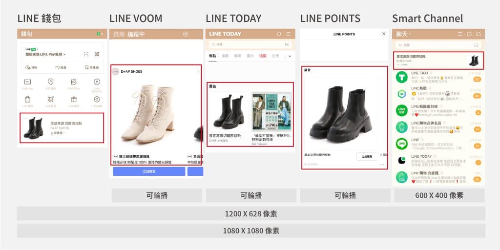 LINE LAP 廣告圖片尺寸