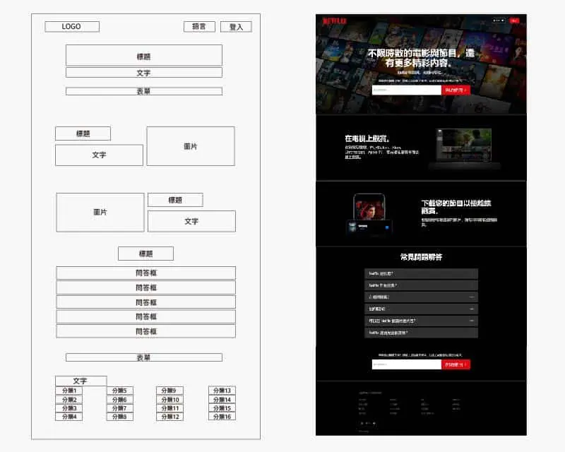網站頁面簡易排版的草稿。