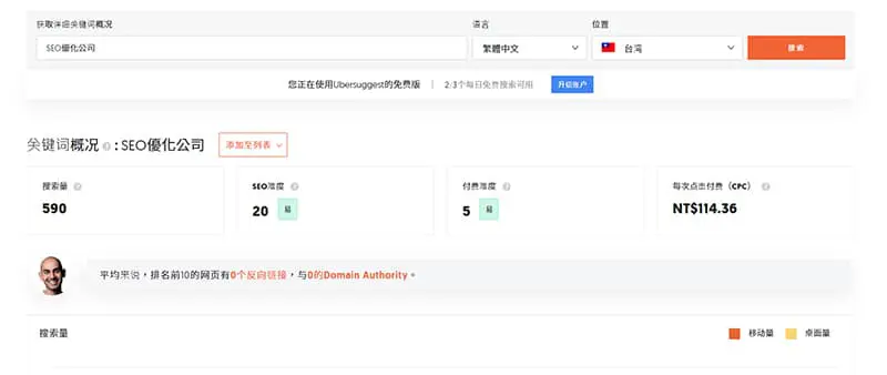 「 SEO 優化公司 」的 Ubersuggest 關鍵字搜尋結果。