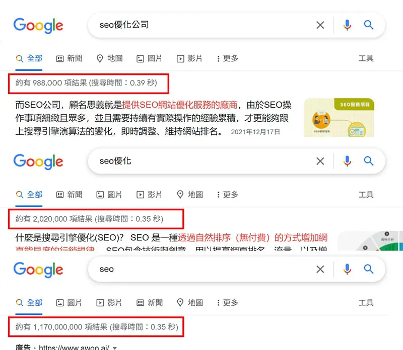 關鍵字在 Google 的競爭程度。